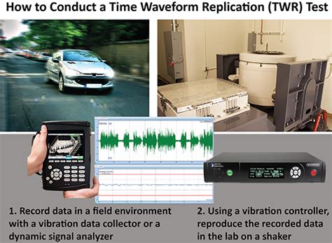 transportation test package|transportation testing procedures.